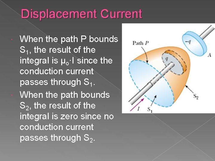 Displacement Current When the path P bounds S 1, the result of the integral