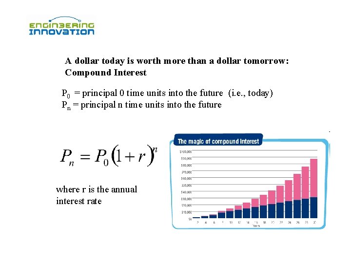 A dollar today is worth more than a dollar tomorrow: Compound Interest P 0