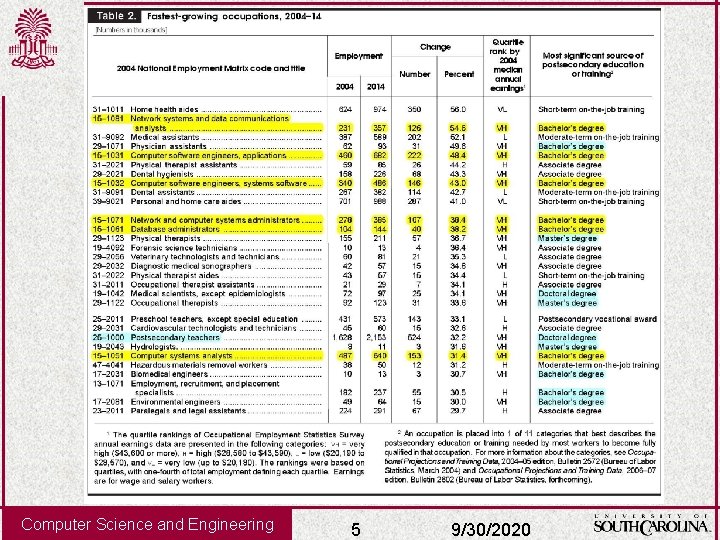 Computer Science and Engineering 5 9/30/2020 