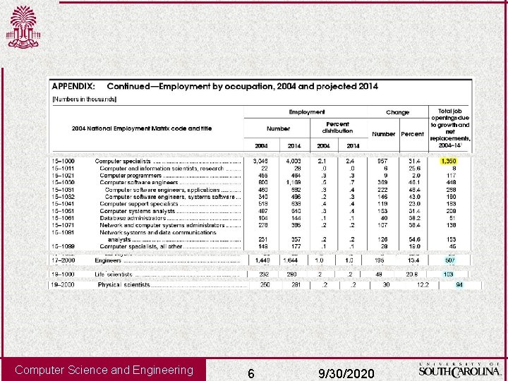 Computer Science and Engineering 6 9/30/2020 