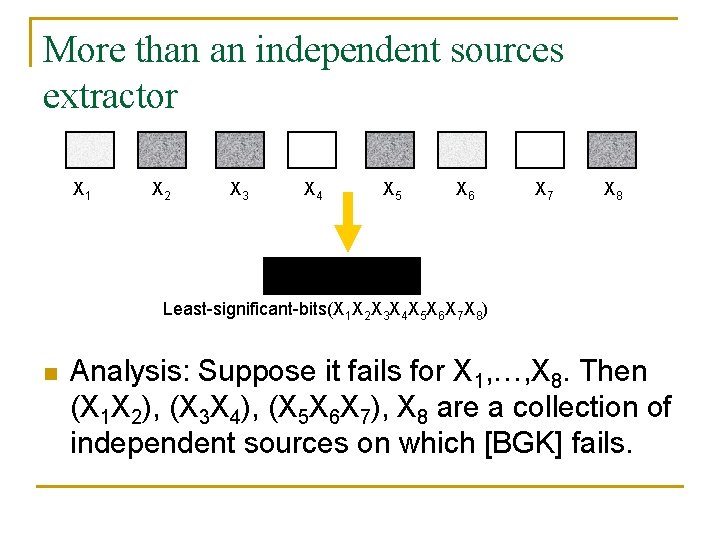 More than an independent sources extractor X 1 X 2 X 3 X 4