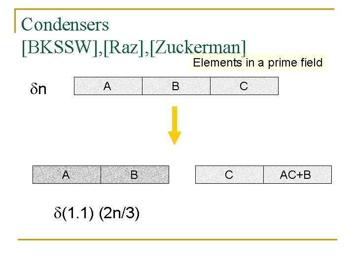 Condensers [BKSSW], [Raz], [Zuckerman] Elements in a prime field n A A B B