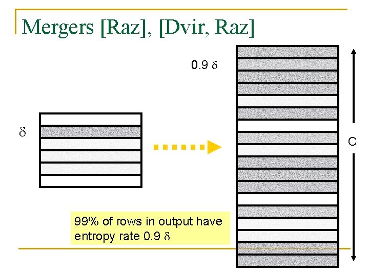 Mergers [Raz], [Dvir, Raz] 0. 9 C 99% of rows in output have entropy