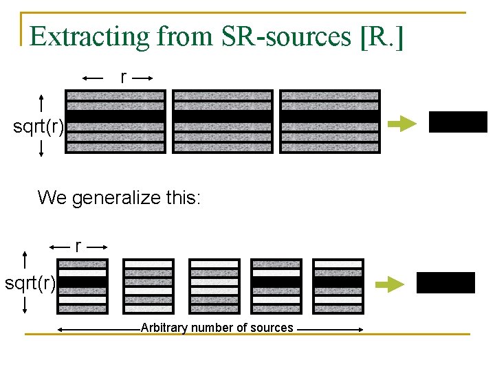 Extracting from SR-sources [R. ] r sqrt(r) We generalize this: r sqrt(r) Arbitrary number