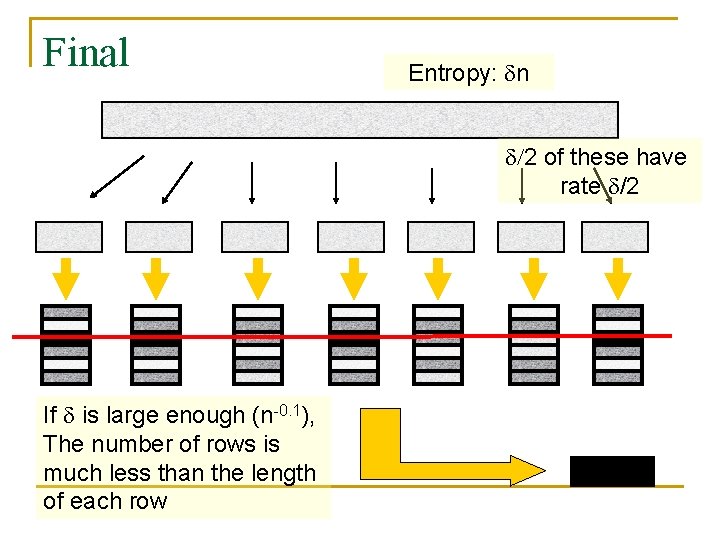 Final Entropy: n /2 of these have rate /2 If is large enough (n-0.