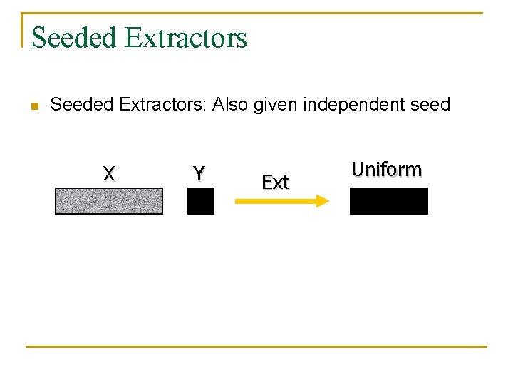 Seeded Extractors n Seeded Extractors: Also given independent seed X Y Ext Uniform 