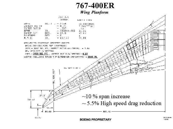 ~10 % span increase ~ 5. 5% High speed drag reduction 