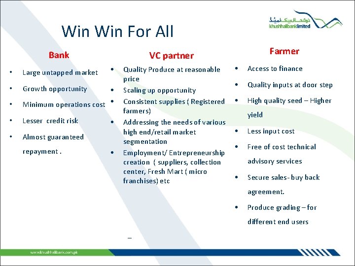 Win For All Bank • Large untapped market • Growth opportunity • • •