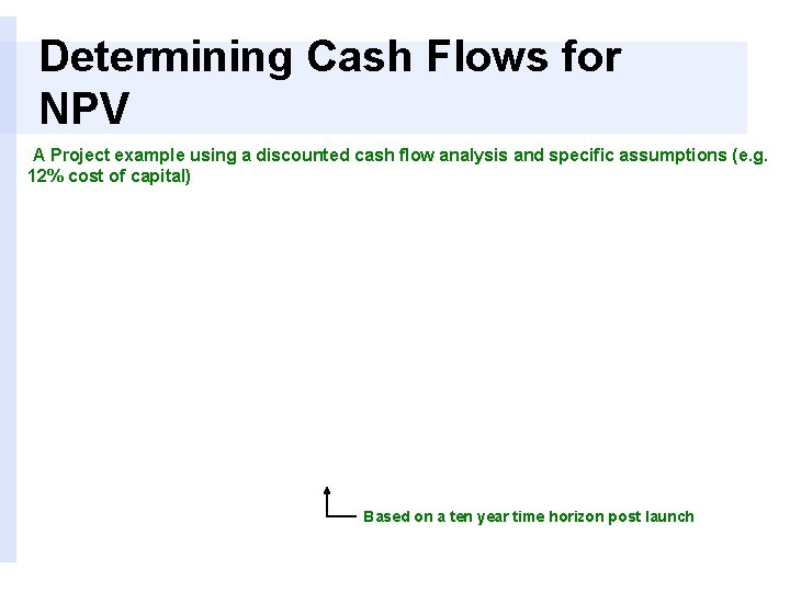 Determining Cash Flows for NPV A Project example using a discounted cash flow analysis