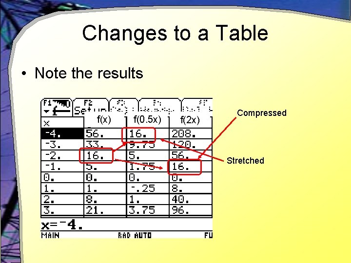 Changes to a Table • Note the results f(x) f(0. 5 x) f(2 x)