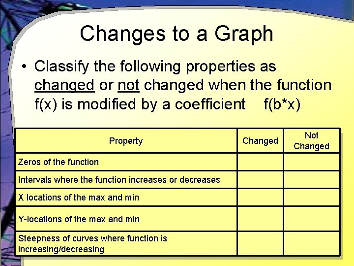 Changes to a Graph • Classify the following properties as changed or not changed