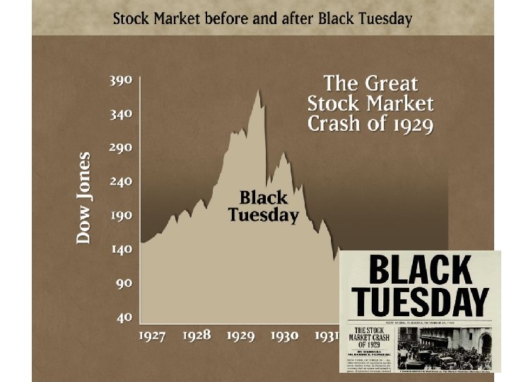 The Crash of the Market Reference p. 233 • What does it mean that