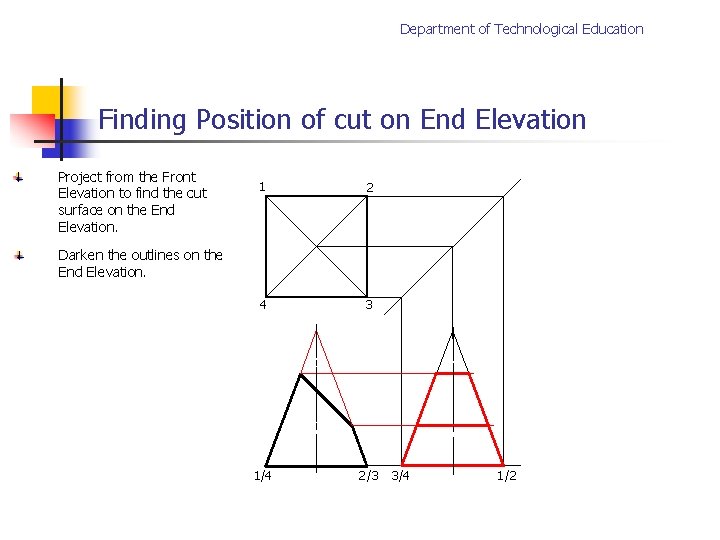 Department of Technological Education Finding Position of cut on End Elevation Project from the