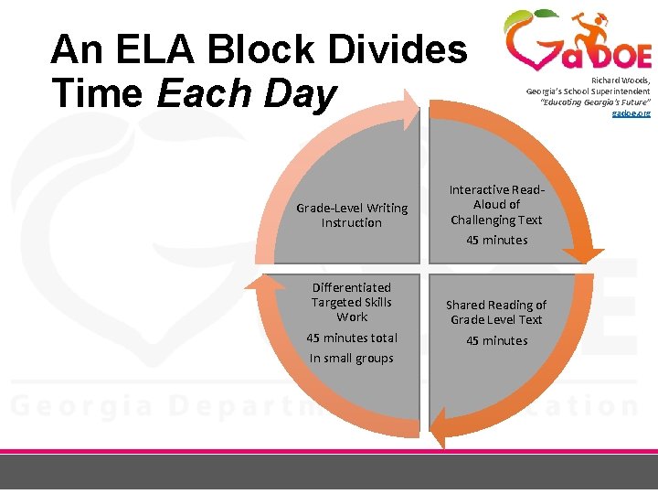 An ELA Block Divides Time Each Day Grade-Level Writing Instruction Richard Woods, Georgia’s School