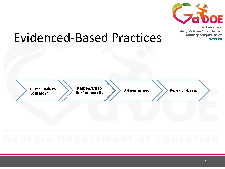 Evidenced-Based Practices Professionalizes Educators Responsive to the Community Data-informed Richard Woods, Georgia’s School Superintendent Evidenced-Based Practices Professionalizes Educators Responsive to the Community Data-informed Richard Woods, Georgia’s School Superintendent