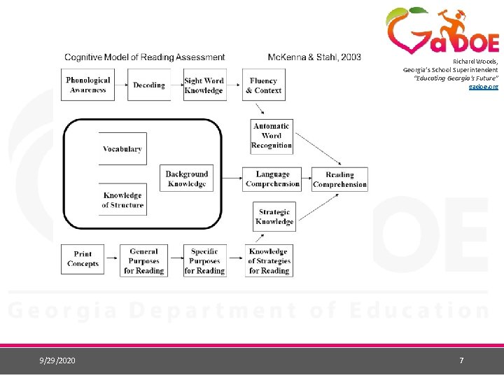 Richard Woods, Georgia’s School Superintendent “Educating Georgia’s Future” gadoe. org 9/29/2020 7 