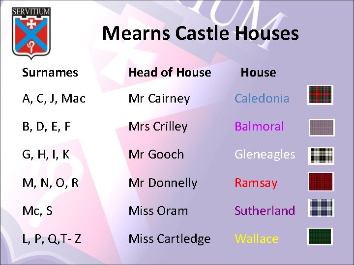 Mearns Castle Houses Surnames Head of House A, C, J, Mac Mr Cairney Caledonia