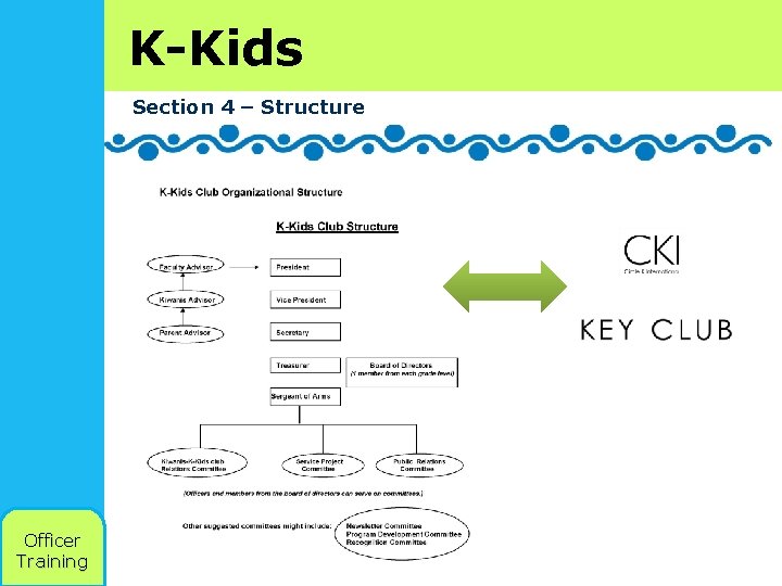 K-Kids Section 4 – Structure Officer Training 