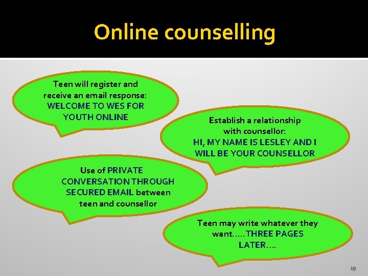 Online counselling Teen will register and receive an email response: WELCOME TO WES FOR