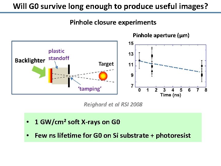 Will G 0 survive long enough to produce useful images? Pinhole closure experiments Pinhole