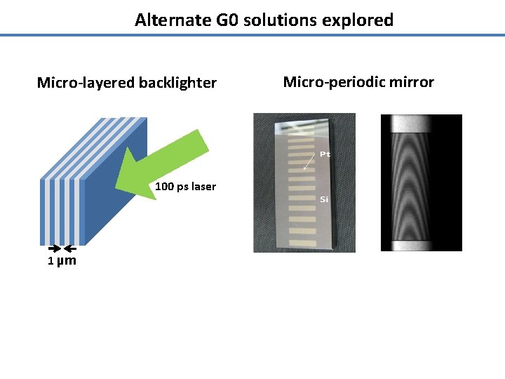 Alternate G 0 solutions explored Micro-layered backlighter 100 ps laser 1 µm Micro-periodic mirror