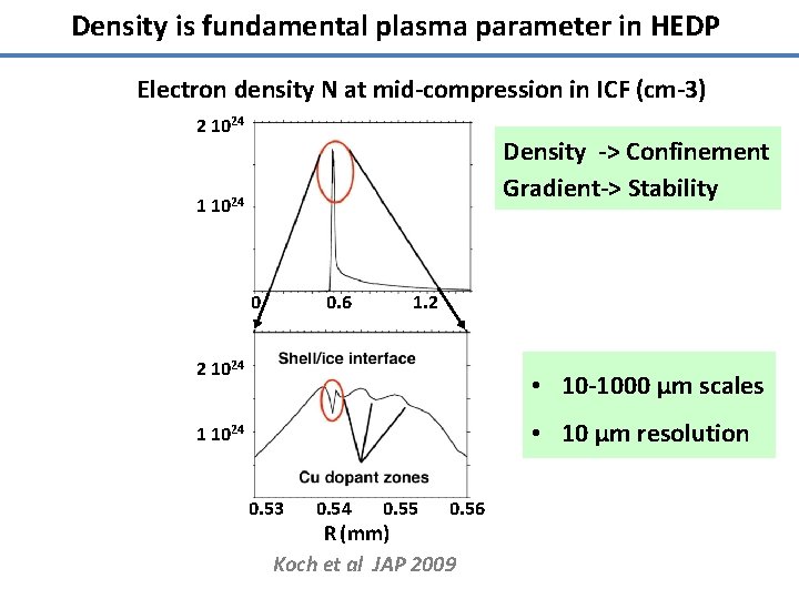 Density is fundamental plasma parameter in HEDP Electron density N at mid-compression in ICF