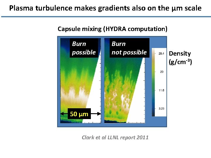 Plasma turbulence makes gradients also on the µm scale Capsule mixing (HYDRA computation) Burn