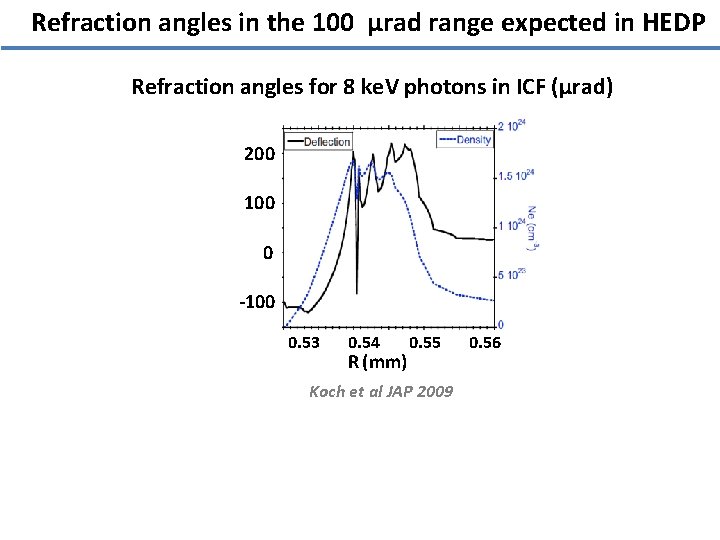 Refraction angles in the 100 µrad range expected in HEDP Refraction angles for 8