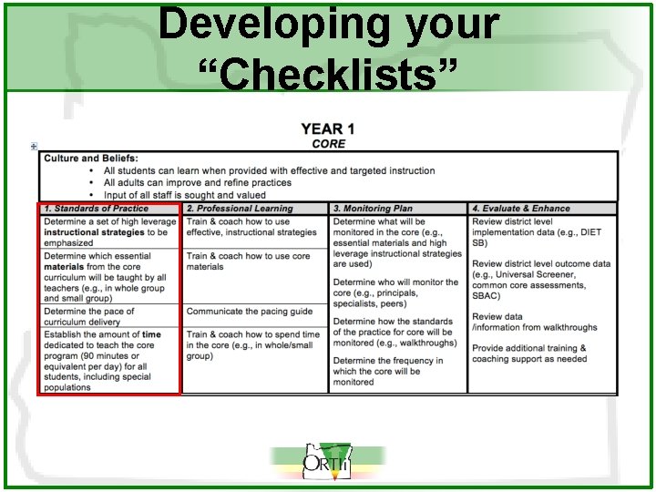 Developing your “Checklists” 