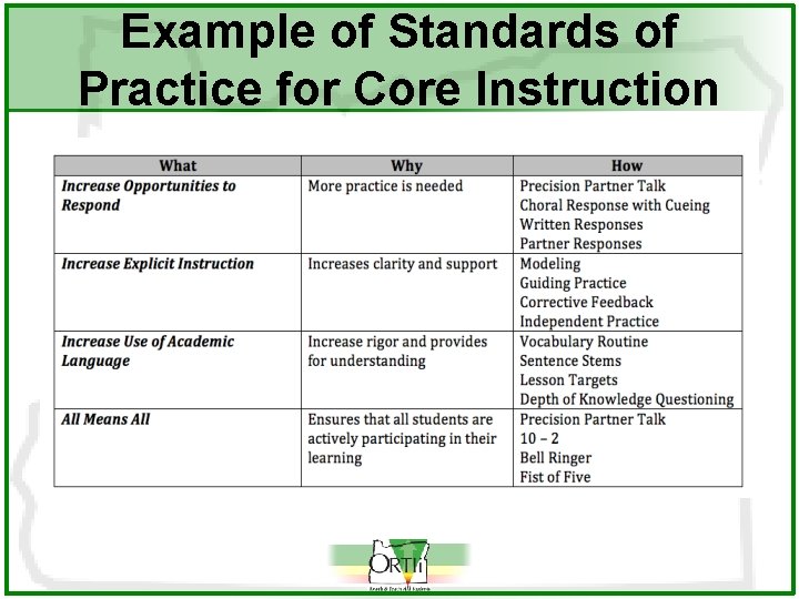Example of Standards of Practice for Core Instruction 