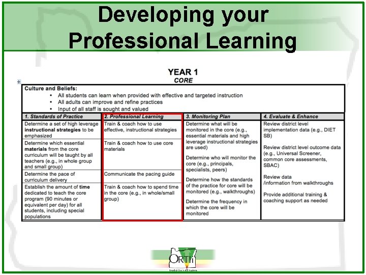 Developing your Professional Learning 