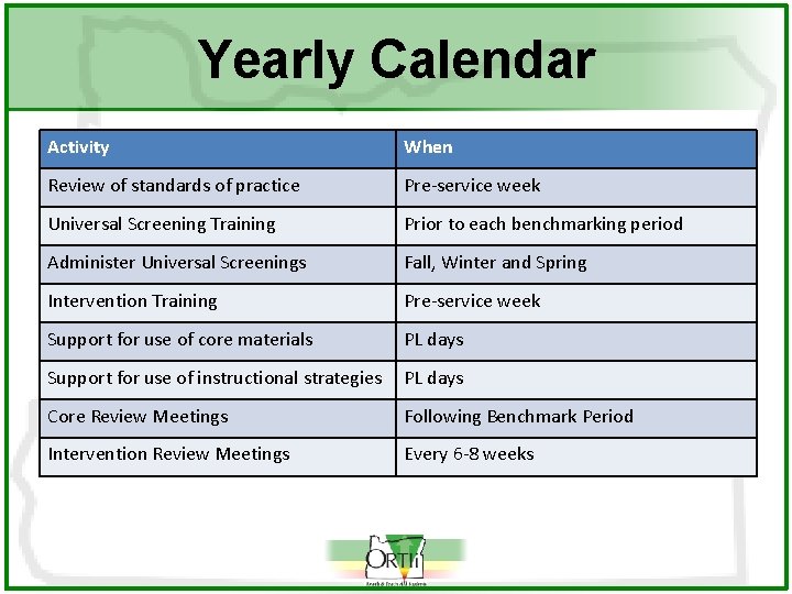 Yearly Calendar Activity When Review of standards of practice Pre-service week Universal Screening Training
