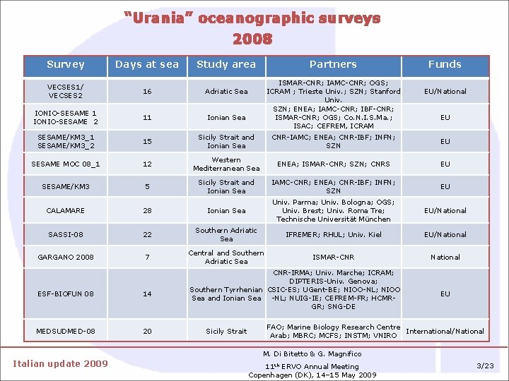 “Urania” oceanographic surveys 2008 Survey Days at sea Study area VECSES 1/ VECSES 2