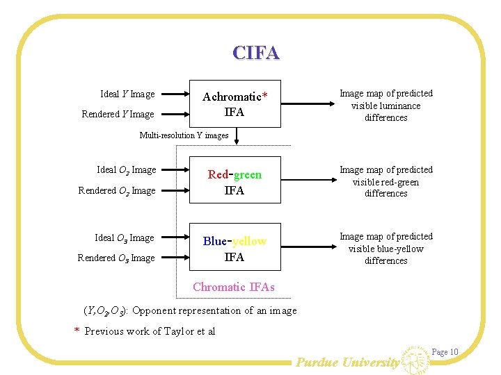 CIFA Ideal Y Image Rendered Y Image map of predicted visible luminance differences Achromatic*