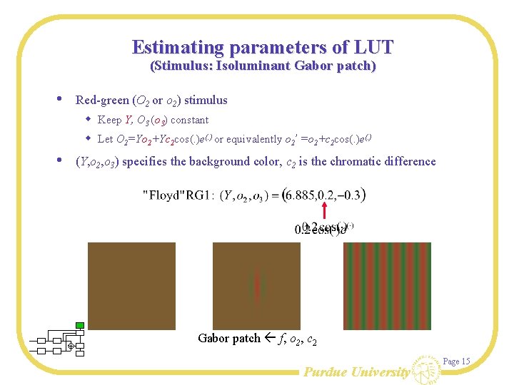 Estimating parameters of LUT (Stimulus: Isoluminant Gabor patch) • Red-green (O 2 or o