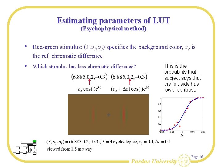 Estimating parameters of LUT (Psychophysical method) • Red-green stimulus: (Y, o 2, o 3)