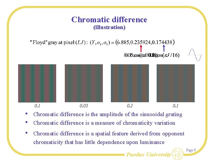 Chromatic difference (illustration) 0. 1 • • • 0. 05 0. 2 0. 1