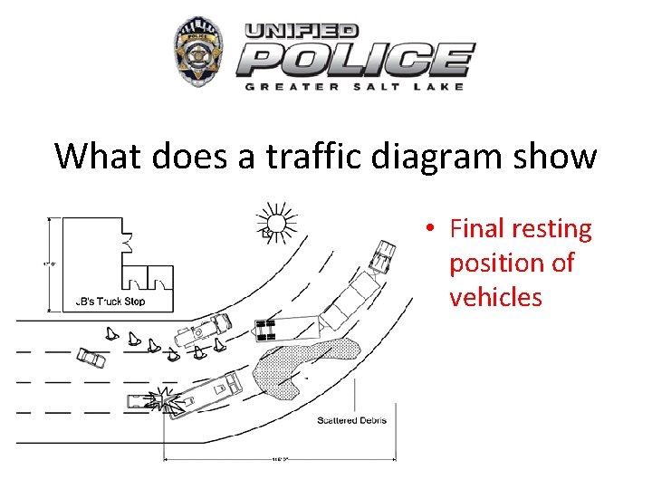What does a traffic diagram show • Final resting position of vehicles 