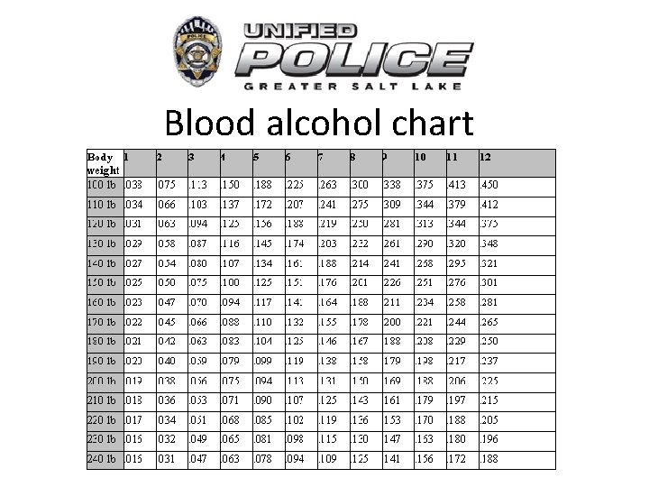 Blood alcohol chart 