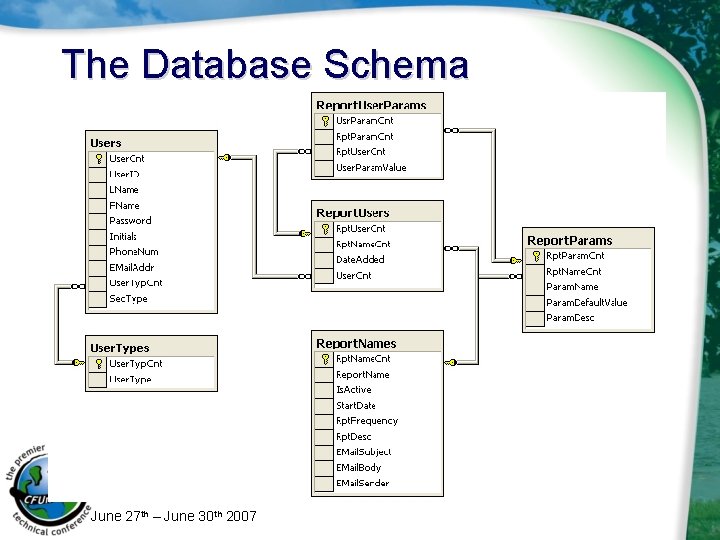 The Database Schema June 27 th – June 30 th 2007 