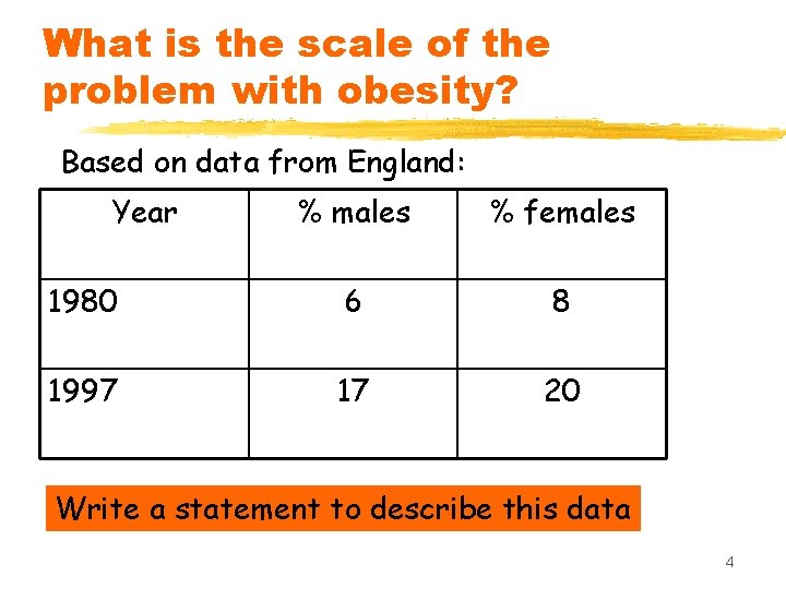 What is the scale of the problem with obesity? Based on data from England: