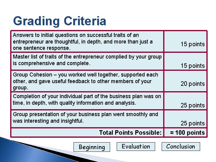 Grading Criteria Answers to initial questions on successful traits of an entrepreneur are thoughtful,