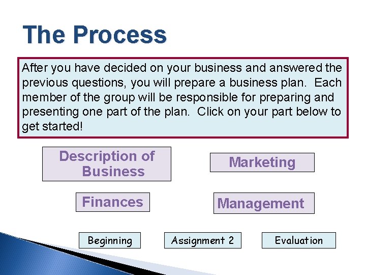 The Process After you have decided on your business and answered the previous questions,