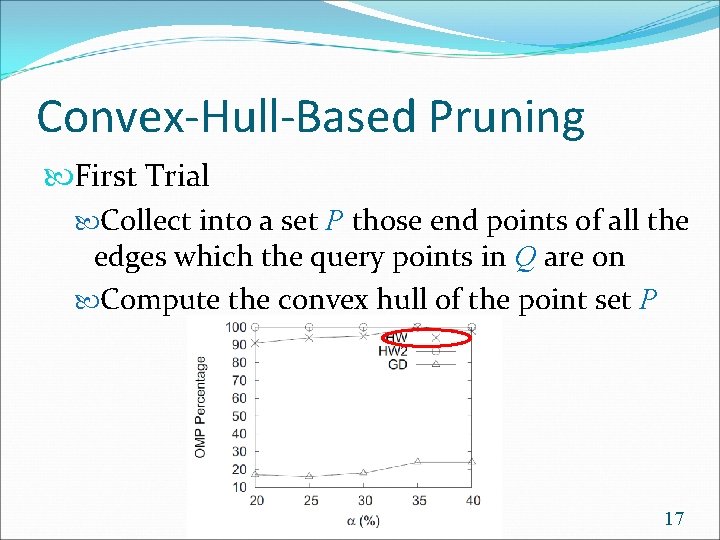 Convex-Hull-Based Pruning First Trial Collect into a set P those end points of all