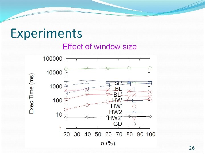 Experiments Effect of window size 26 