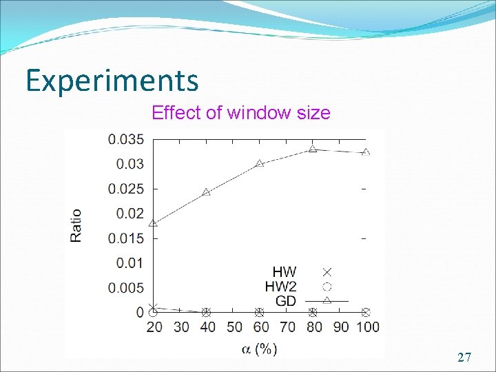 Experiments Effect of window size 27 