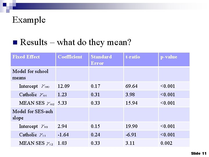 Example n Results – what do they mean? Fixed Effect Coefficient Standard Error t-ratio