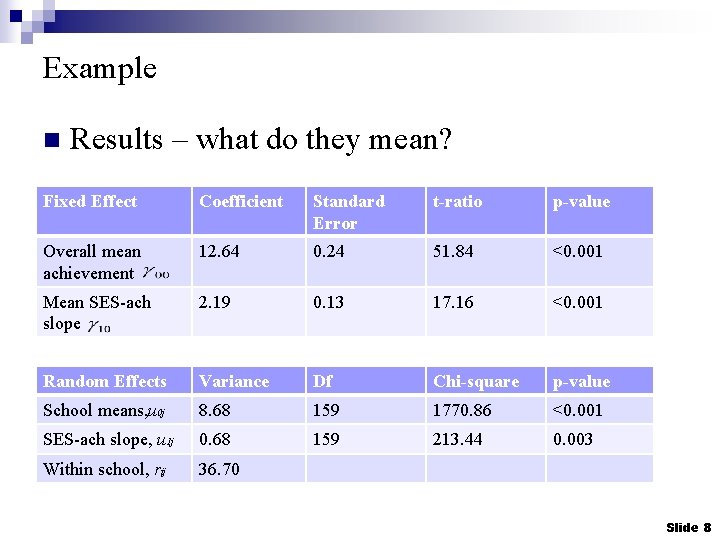 Example n Results – what do they mean? Fixed Effect Coefficient Standard Error t-ratio