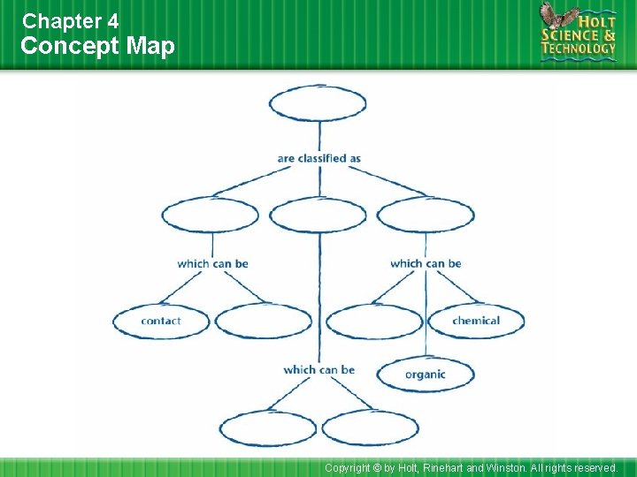 Chapter 4 Concept Map Copyright © by Holt, Rinehart and Winston. All rights reserved.