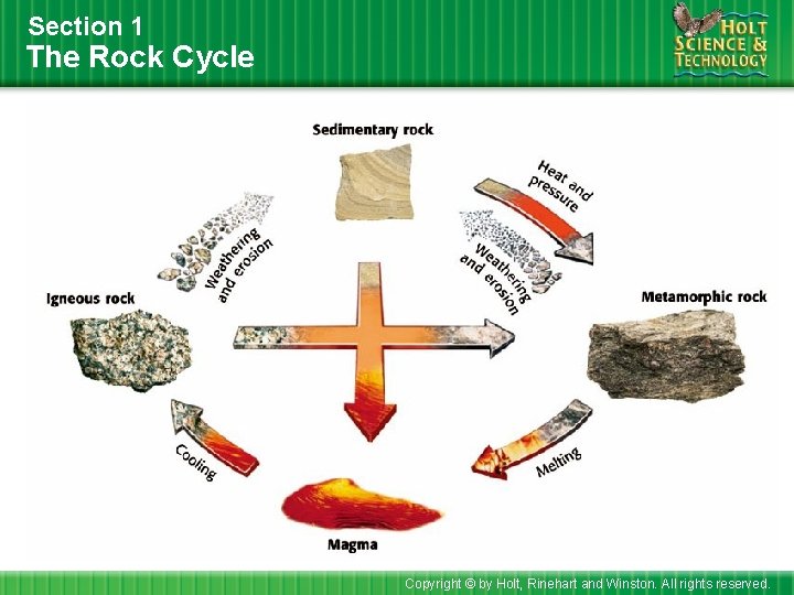 Section 1 The Rock Cycle Copyright © by Holt, Rinehart and Winston. All rights